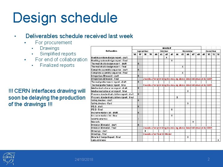 Design schedule • Deliverables schedule received last week For procurement • • • Drawings