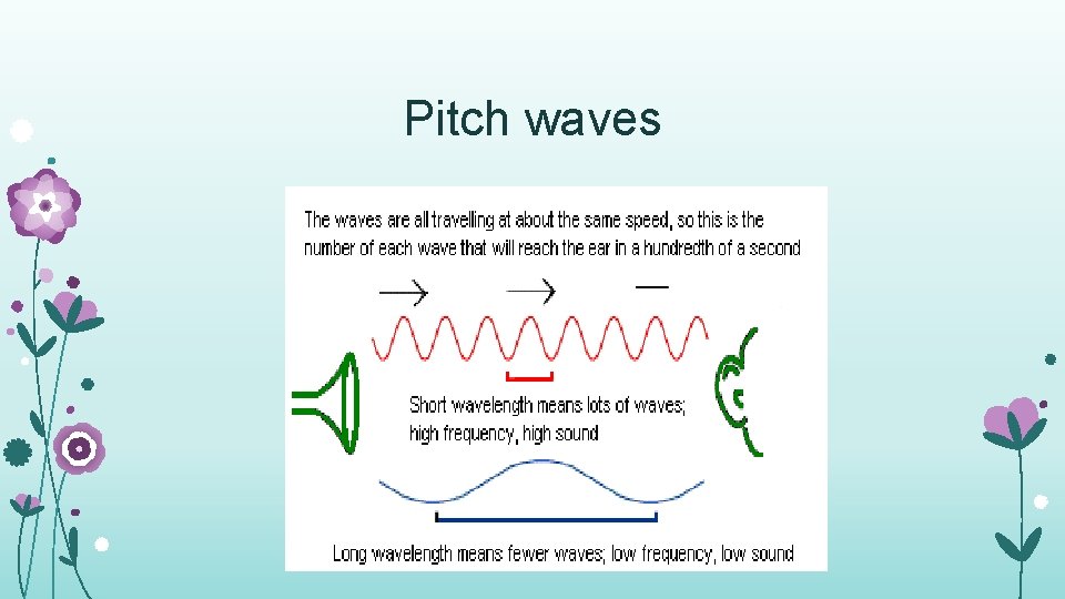 Pitch waves 