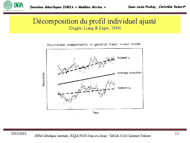 Journées didactiques INRIA « Modèles Mixtes » Jean-Louis Foulley, Christèle Robert* Décomposition du profil