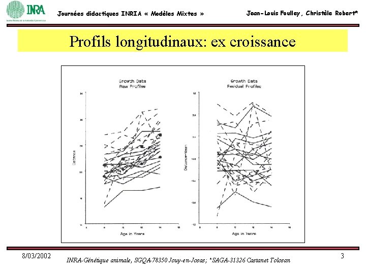 Journées didactiques INRIA « Modèles Mixtes » Jean-Louis Foulley, Christèle Robert* Profils longitudinaux: ex Journées didactiques INRIA « Modèles Mixtes » Jean-Louis Foulley, Christèle Robert* Profils longitudinaux: ex