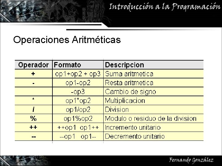 Operaciones Aritméticas 