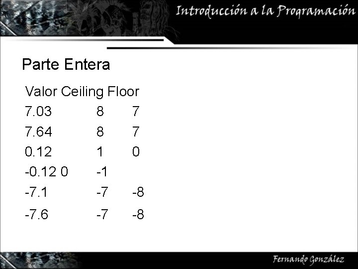 Parte Entera Valor Ceiling Floor 7. 03 8 7 7. 64 8 7 0.