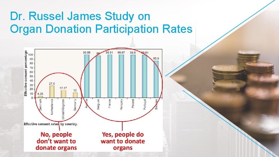 Dr. Russel James Study on Organ Donation Participation Rates 