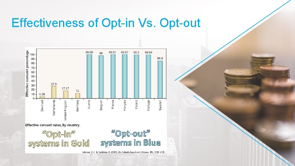 Effectiveness of Opt-in Vs. Opt-out 