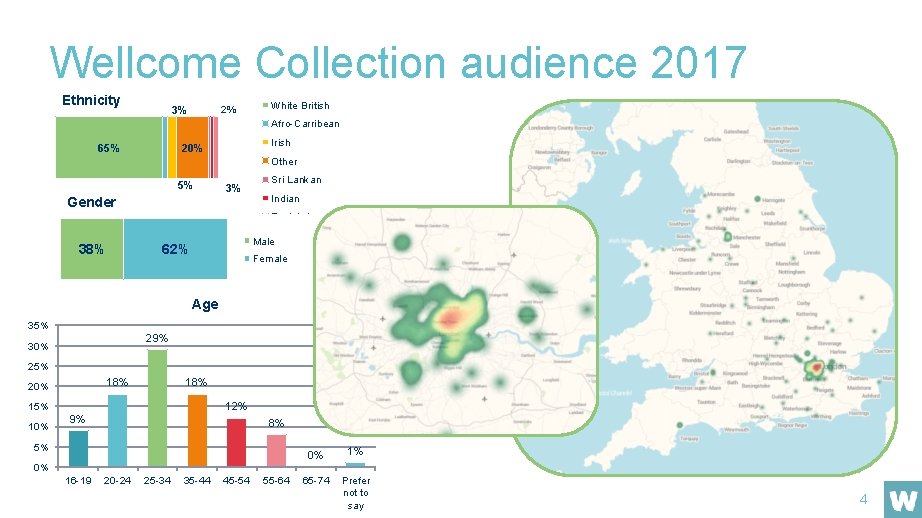 Wellcome Collection audience 2017 Ethnicity 2% 3% White British Afro-Carribean 37% 65% 63% Irish