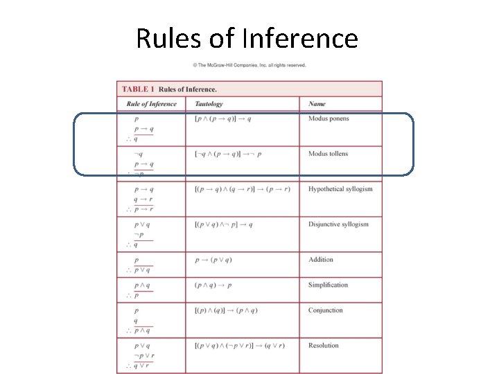 Rules of Inference 