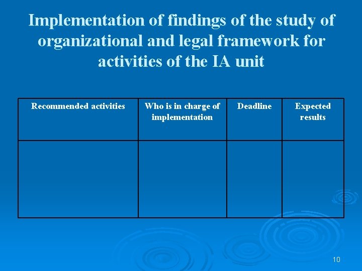 Implementation of findings of the study of organizational and legal framework for activities of