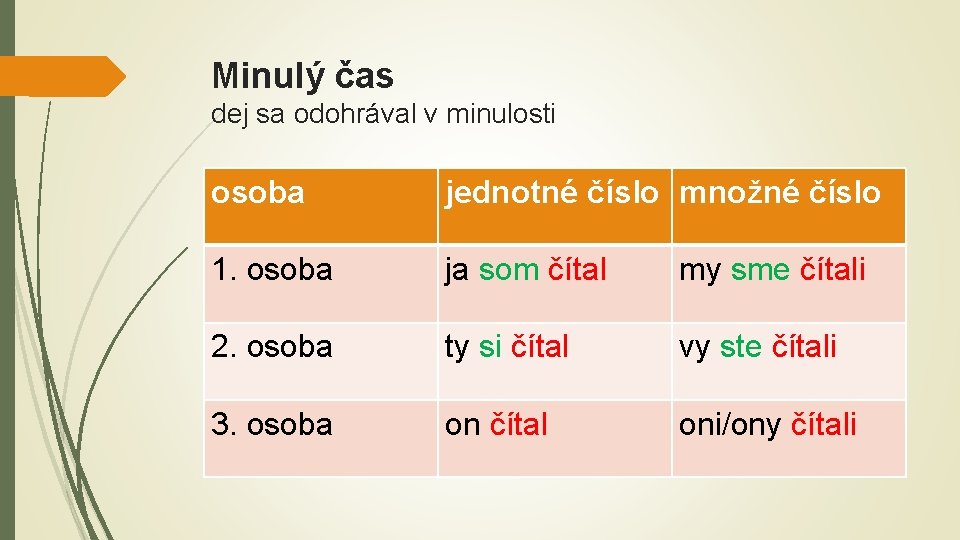 Minulý čas dej sa odohrával v minulosti osoba jednotné číslo množné číslo 1. osoba