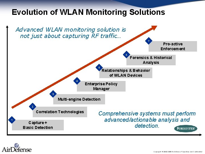 Evolution of WLAN Monitoring Solutions Advanced WLAN monitoring solution is not just about capturing Evolution of WLAN Monitoring Solutions Advanced WLAN monitoring solution is not just about capturing