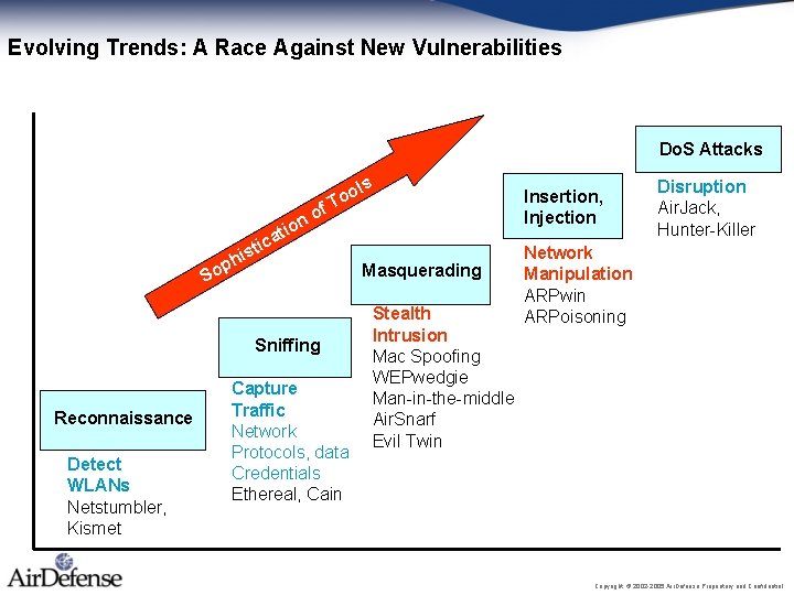 Evolving Trends: A Race Against New Vulnerabilities Do. S Attacks f o ion ols Evolving Trends: A Race Against New Vulnerabilities Do. S Attacks f o ion ols