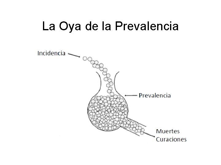 La Oya de la Prevalencia 