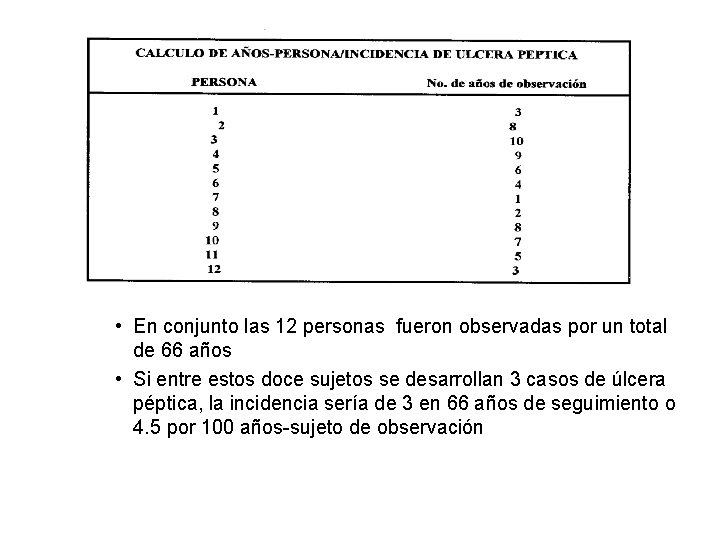  • En conjunto las 12 personas fueron observadas por un total de 66