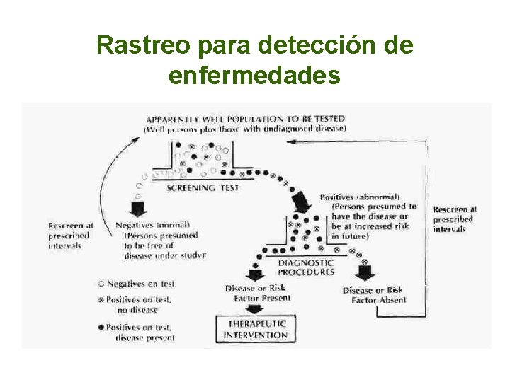 Rastreo para detección de enfermedades 