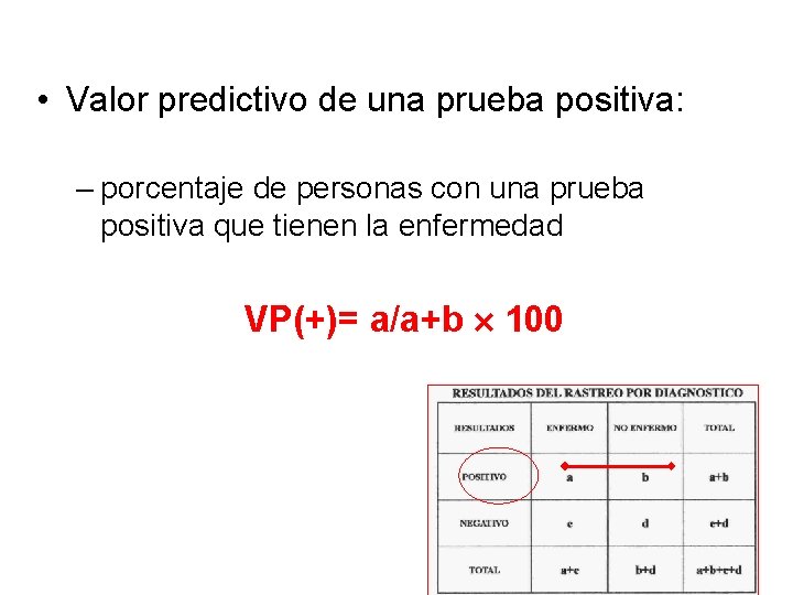  • Valor predictivo de una prueba positiva: – porcentaje de personas con una