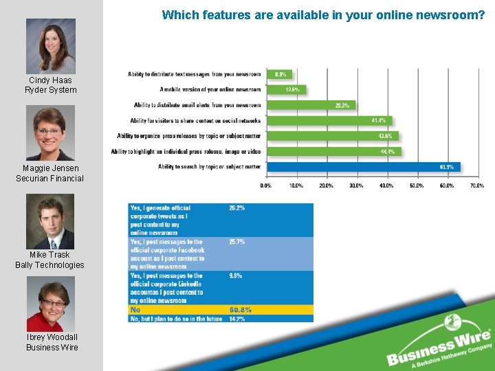 Which features are available in your online newsroom? Cindy Haas Ryder System Maggie Jensen Which features are available in your online newsroom? Cindy Haas Ryder System Maggie Jensen