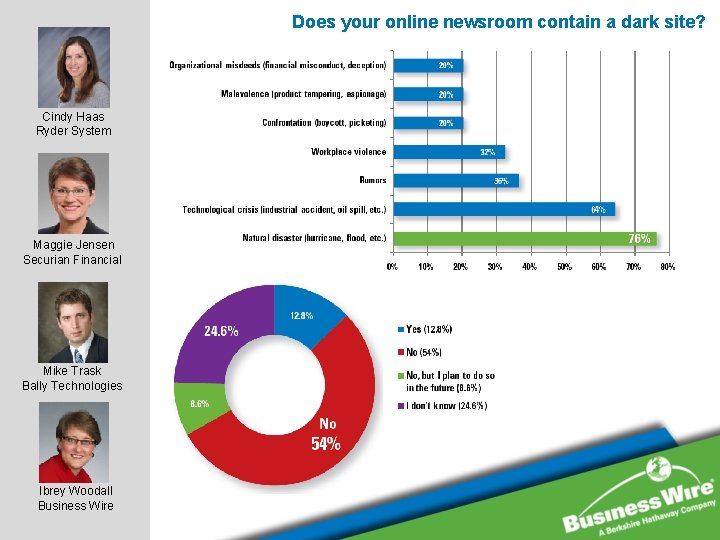Does your online newsroom contain a dark site? Cindy Haas Ryder System Maggie Jensen Does your online newsroom contain a dark site? Cindy Haas Ryder System Maggie Jensen