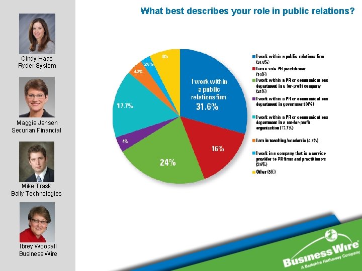 What best describes your role in public relations? Cindy Haas Ryder System Maggie Jensen What best describes your role in public relations? Cindy Haas Ryder System Maggie Jensen