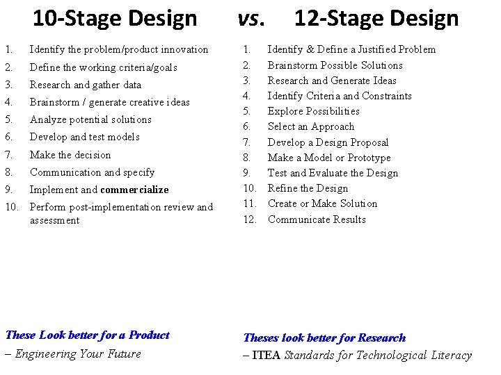 EngineeringPhysics Design Process IteratePerfect 1 Define the Problem