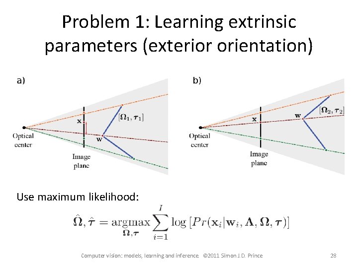 Problem 1: Learning extrinsic parameters (exterior orientation) Use maximum likelihood: Computer vision: models, learning Problem 1: Learning extrinsic parameters (exterior orientation) Use maximum likelihood: Computer vision: models, learning