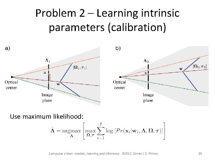 Problem 2 – Learning intrinsic parameters (calibration) Use maximum likelihood: Computer vision: models, learning Problem 2 – Learning intrinsic parameters (calibration) Use maximum likelihood: Computer vision: models, learning
