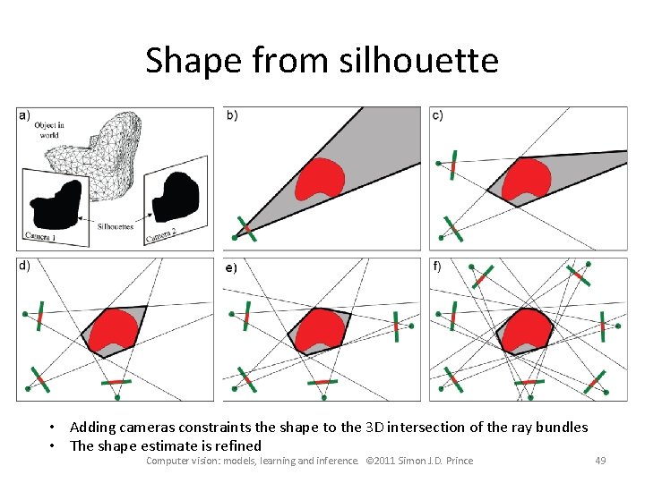 Shape from silhouette • Adding cameras constraints the shape to the 3 D intersection Shape from silhouette • Adding cameras constraints the shape to the 3 D intersection