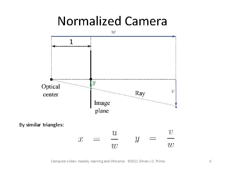 Normalized Camera By similar triangles: Computer vision: models, learning and inference. © 2011 Simon Normalized Camera By similar triangles: Computer vision: models, learning and inference. © 2011 Simon