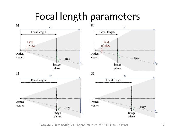 Focal length parameters Computer vision: models, learning and inference. © 2011 Simon J. D. Focal length parameters Computer vision: models, learning and inference. © 2011 Simon J. D.