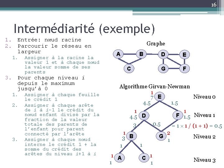 16 Intermédiarité (exemple) 1. Entrée: nœud racine 2. Parcourir le réseau en largeur 1.