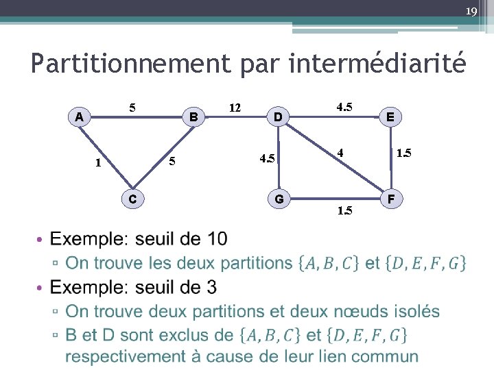 19 Partitionnement par intermédiarité 5 A 5 1 C • B 12 D 4.