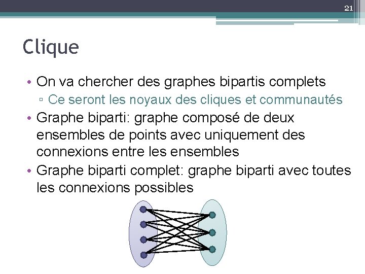 21 Clique • On va cher des graphes bipartis complets ▫ Ce seront les