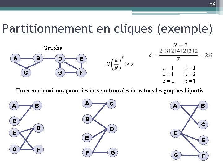 26 Partitionnement en cliques (exemple) Graphe A B C D G E s=1 s=2