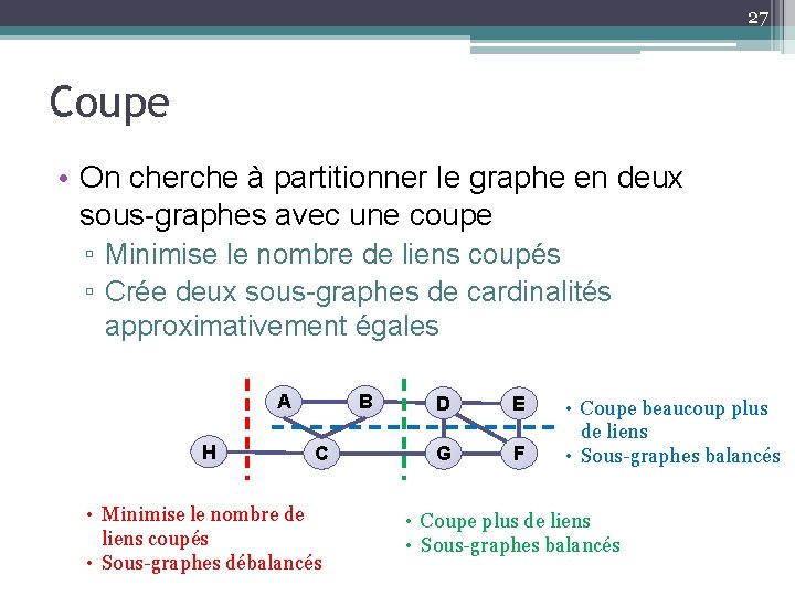 27 Coupe • On cherche à partitionner le graphe en deux sous-graphes avec une