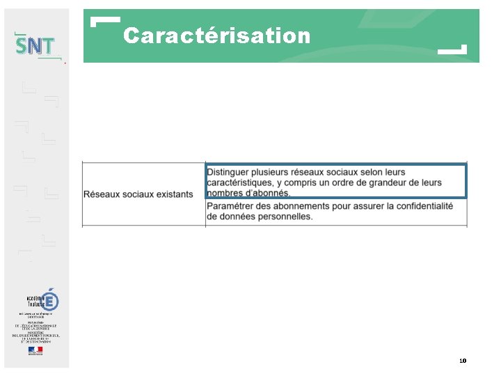SNT Caractérisation 10 