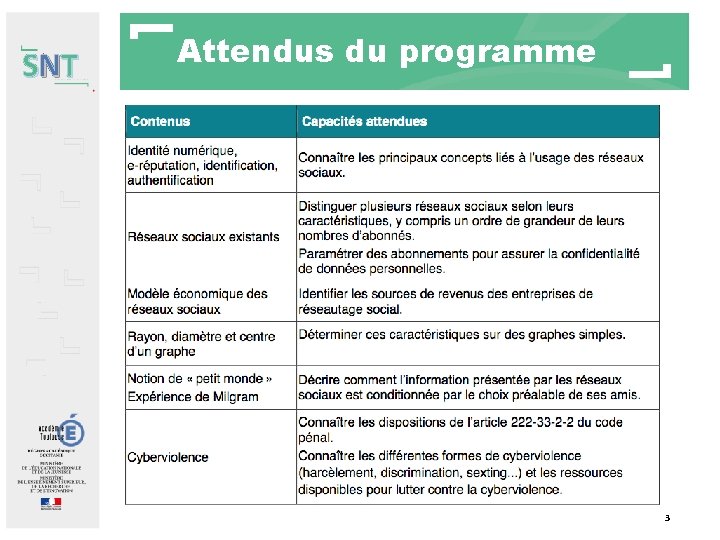 SNT Attendus du programme 3 SNT Attendus du programme 3