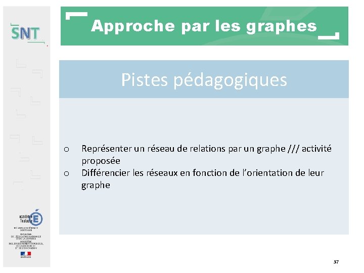 Approche par les graphes SNT Pistes pédagogiques o o Représenter un réseau de relations Approche par les graphes SNT Pistes pédagogiques o o Représenter un réseau de relations