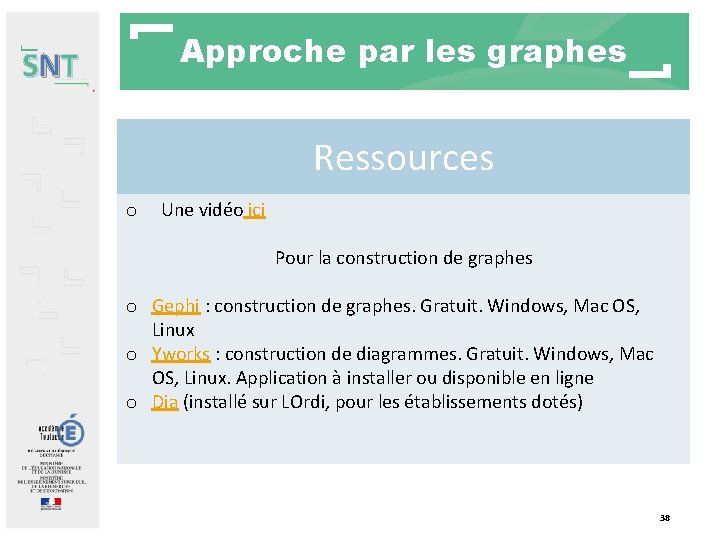 Approche par les graphes SNT Ressources o Une vidéo ici Pour la construction de Approche par les graphes SNT Ressources o Une vidéo ici Pour la construction de