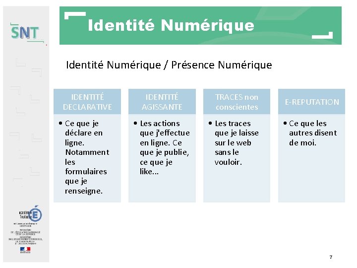 SNT Identité Numérique / Présence Numérique IDENTITÉ DECLARATIVE IDENTITÉ AGISSANTE • Ce que je