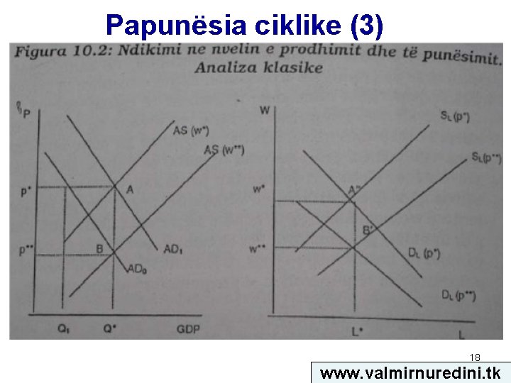 Papunësia ciklike (3) 18 www. valmirnuredini. tk 