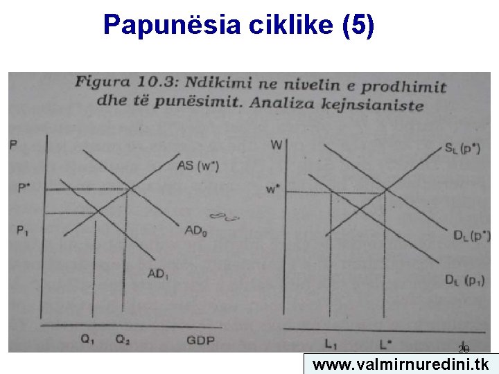 Papunësia ciklike (5) 20 www. valmirnuredini. tk 