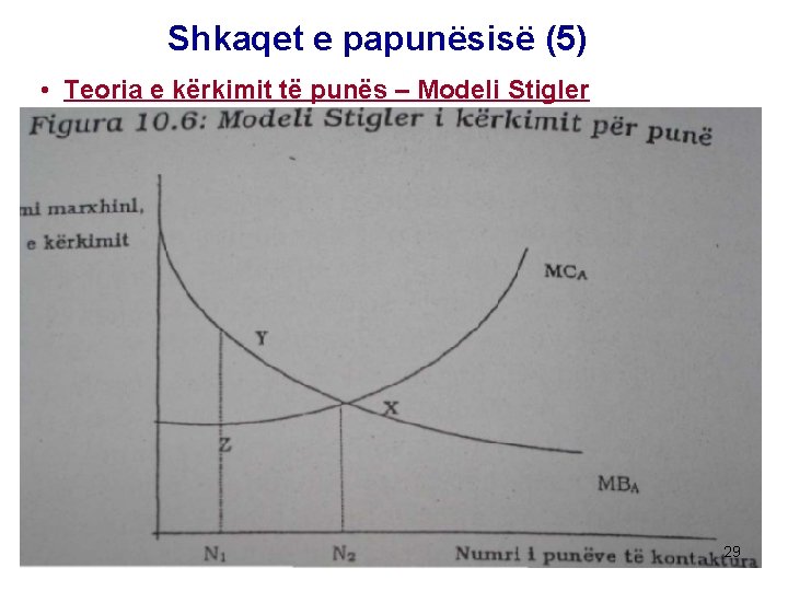 Shkaqet e papunësisë (5) • Teoria e kërkimit të punës – Modeli Stigler 29