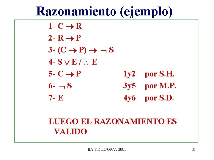 Razonamiento (ejemplo) 1 - C R 2 - R P 3 - (C P) Razonamiento (ejemplo) 1 - C R 2 - R P 3 - (C P)
