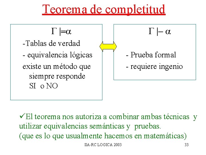 Teorema de completitud |= |- -Tablas de verdad - equivalencia lógicas existe un método Teorema de completitud |= |- -Tablas de verdad - equivalencia lógicas existe un método