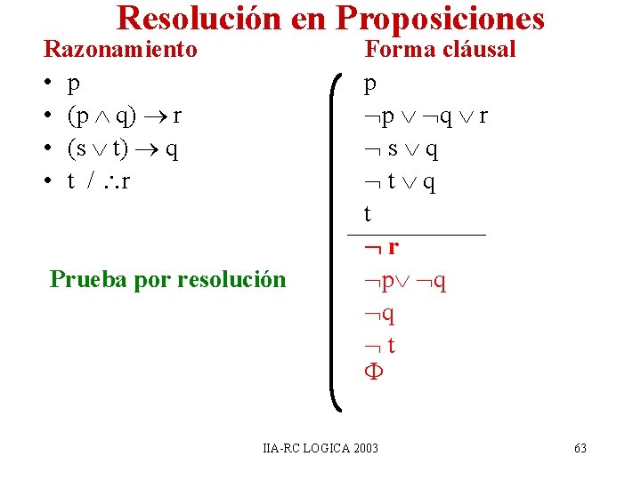 Resolución en Proposiciones Razonamiento • p • (p q) r • (s t) q Resolución en Proposiciones Razonamiento • p • (p q) r • (s t) q