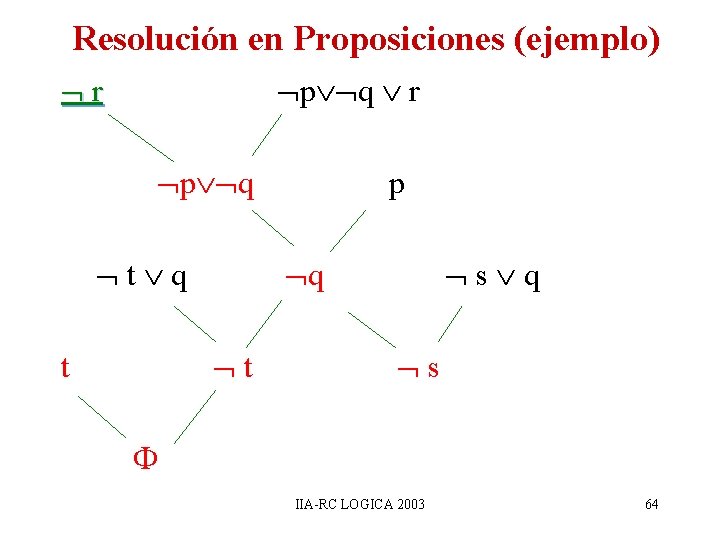 Resolución en Proposiciones (ejemplo) r p q r p q p t q s Resolución en Proposiciones (ejemplo) r p q r p q p t q s