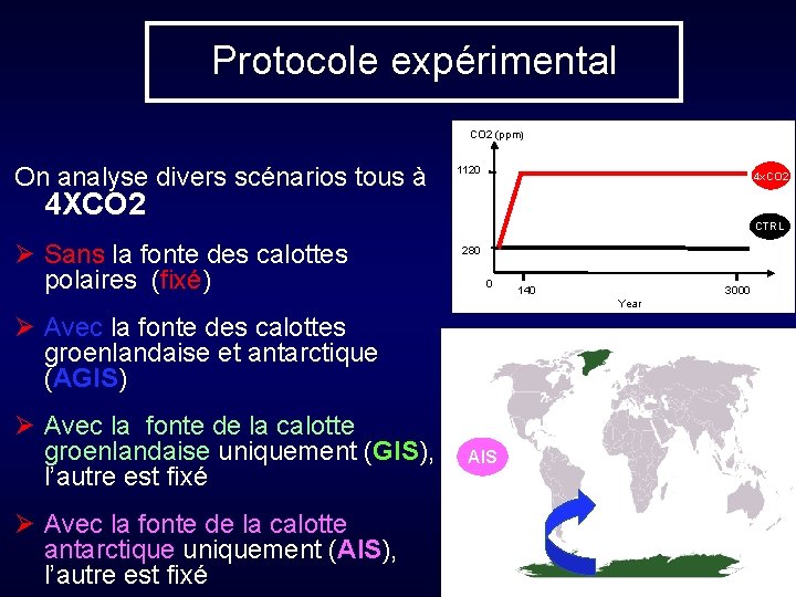 Protocole expérimental CO 2 (ppm) On analyse divers scénarios tous à 1120 4 x.