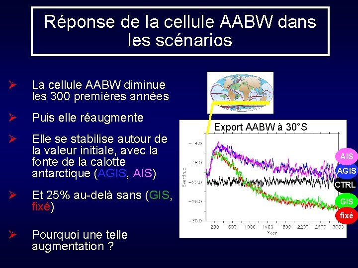 Réponse de la cellule AABW dans les scénarios Ø La cellule AABW diminue les