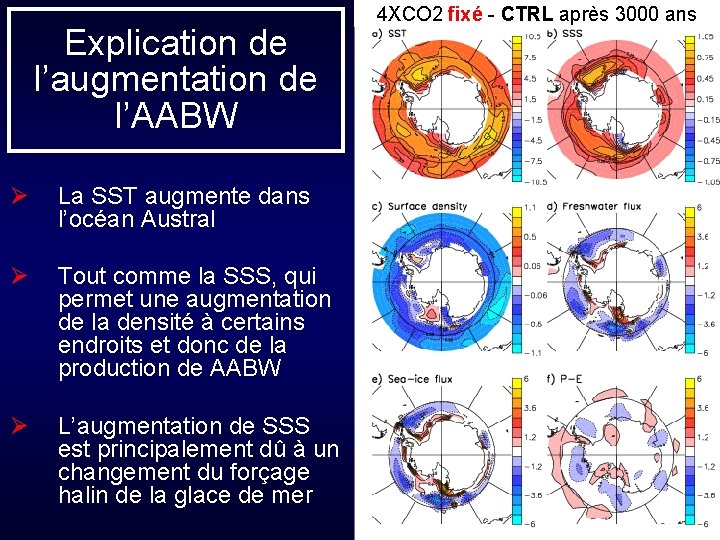 Explication de l’augmentation de l’AABW Ø La SST augmente dans l’océan Austral Ø Tout