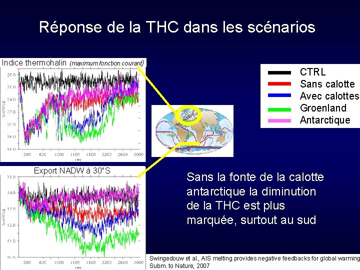 Réponse de la THC dans les scénarios Indice thermohalin (maximum fonction courant) Export NADW