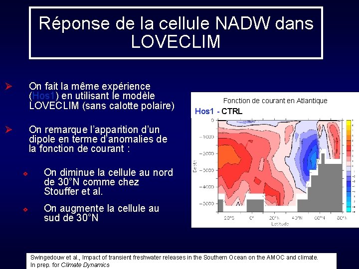 Réponse de la cellule NADW dans LOVECLIM Ø On fait la même expérience (Hos