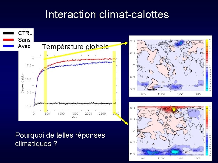 Interaction climat-calottes CTRL Sans Avec Température globale Pourquoi de telles réponses climatiques ? 